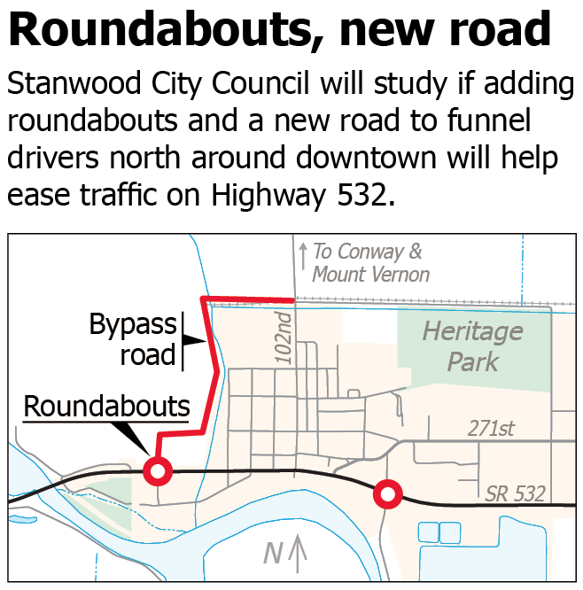 Roundabouts